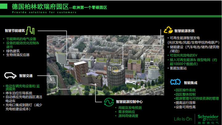 零碳产业园区发展实践和经验启示 - 知乎