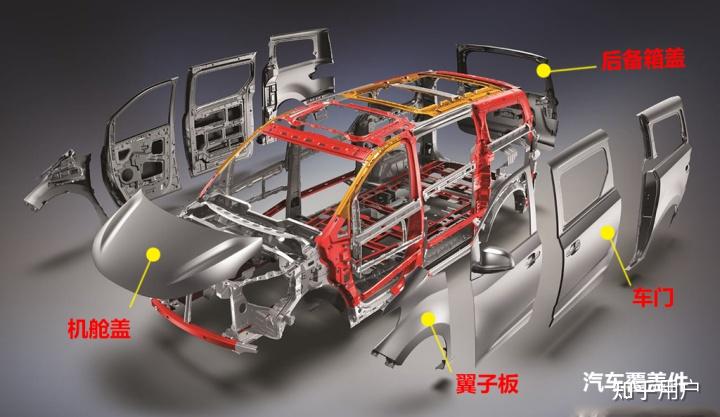 为什么汽车表面覆盖件不全部做成塑料的? - 知乎