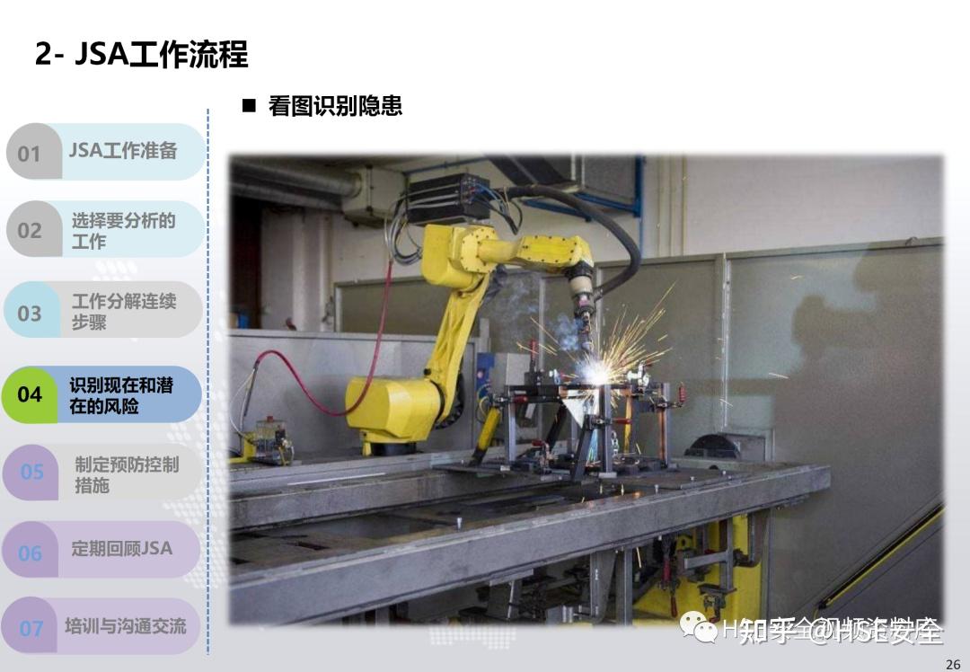 Jsa Technology PPT |【JSA】工作安全分析JSA系统培训课件(52页) - 知乎
