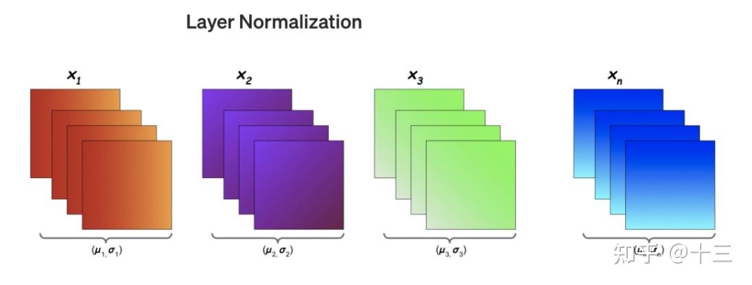 为什么LN？layer normalization的原理及特点 - 知乎