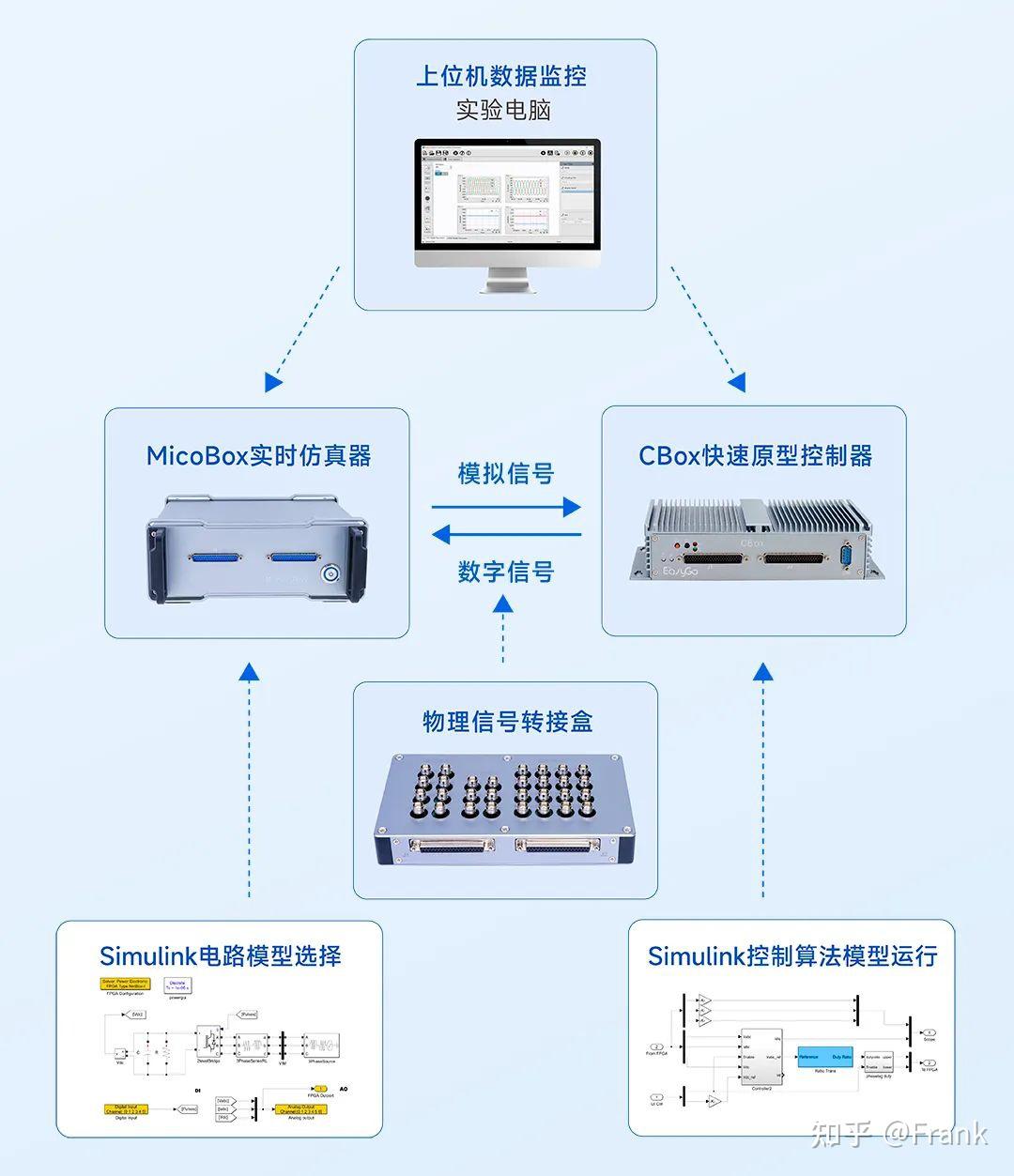 如何理解电力系统实时仿真(real-time simulation)? - 知乎