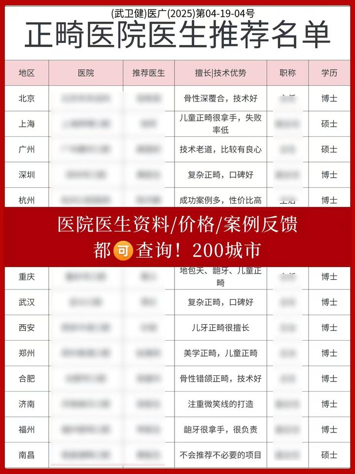 【整牙口腔攻略】牙齿矫正去口腔医院还是正规牙科？全国正畸医院名单整理（北京上海广州深圳，杭州南京成都重庆都有！） - 知乎