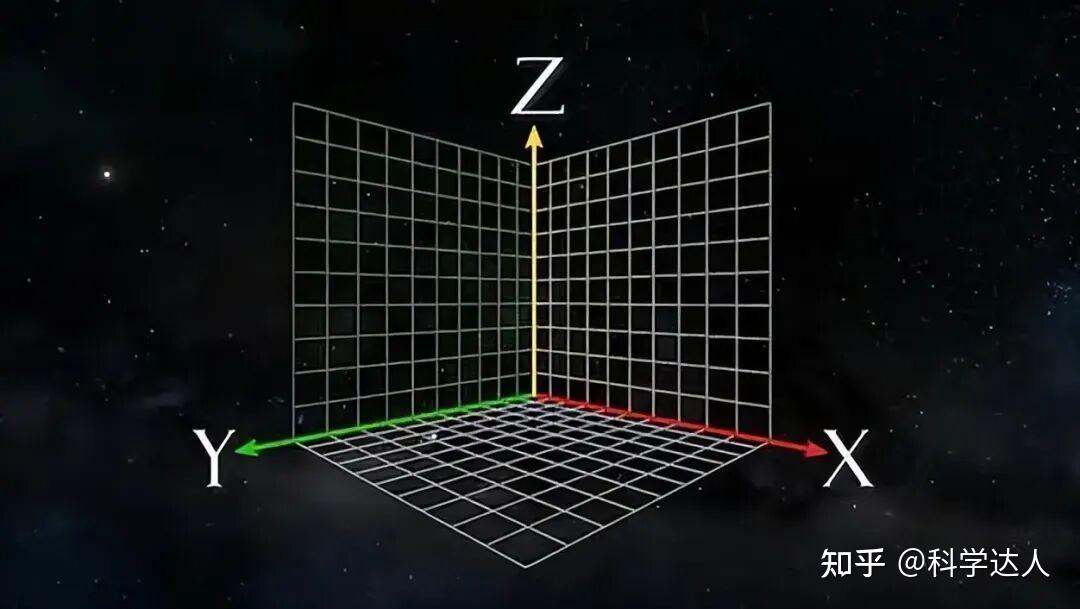 深度科普：你真的理解时间吗？为什么说时间必须是一个维度？ - 知乎