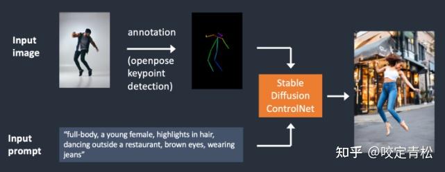 Stable Diffusion ControlNet 完全指南 - 知乎