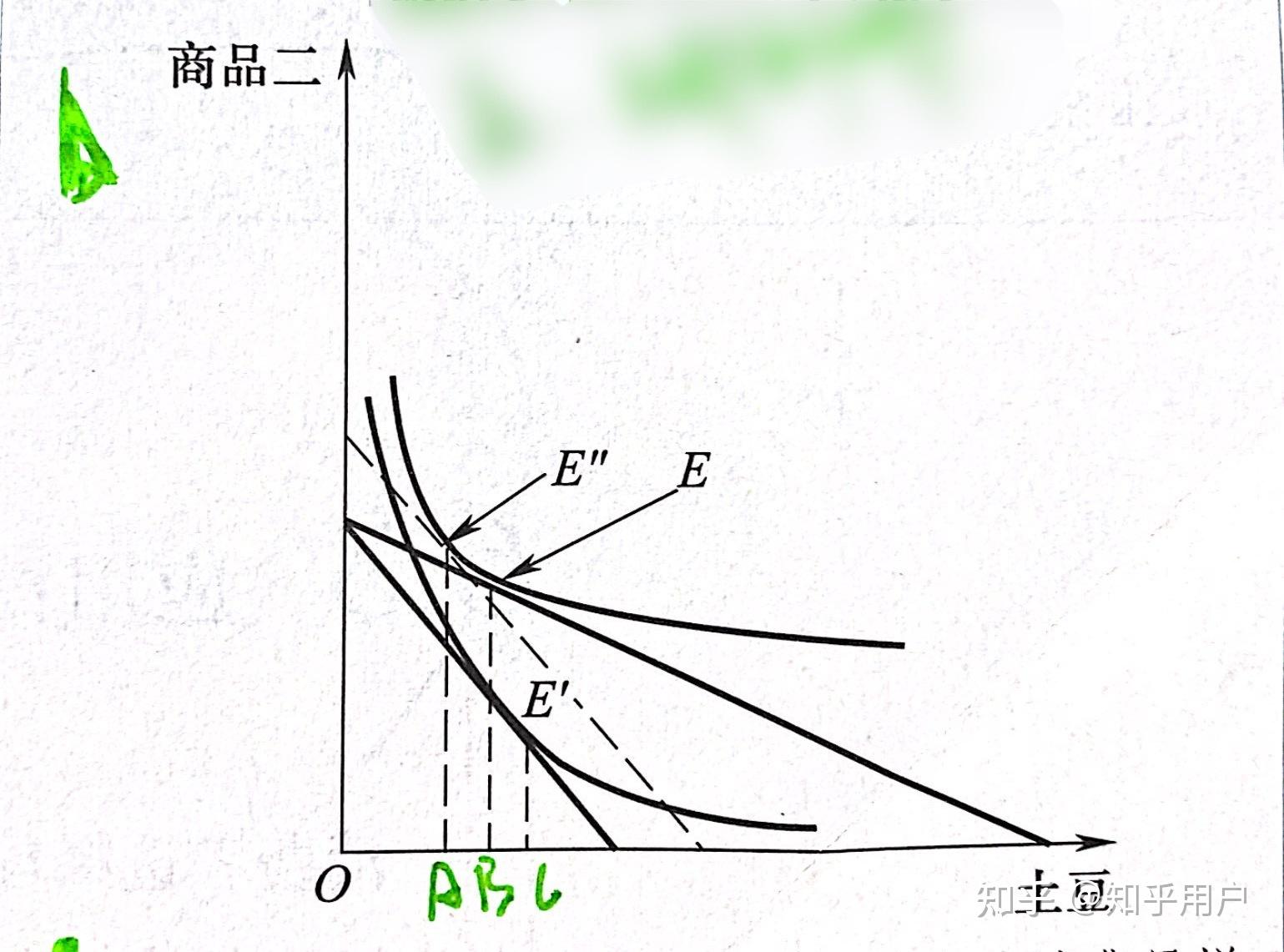 吉芬品價格上升時替代效應和收入效應圖還咋畫呀