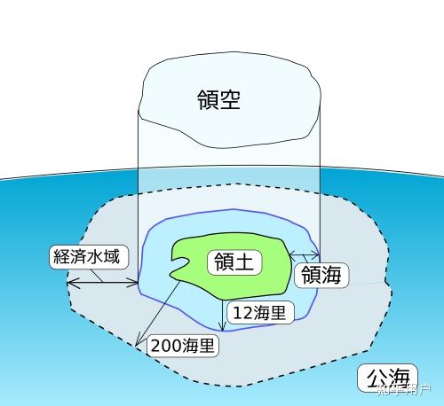 国际上各国可以买卖领土(包括领海)吗? - 知乎