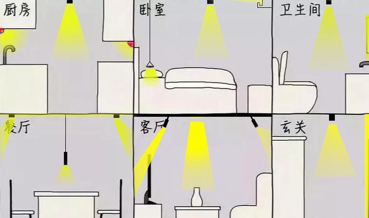 无主灯装修小白入坑必须要了解的几个知识点！！！ - 知乎