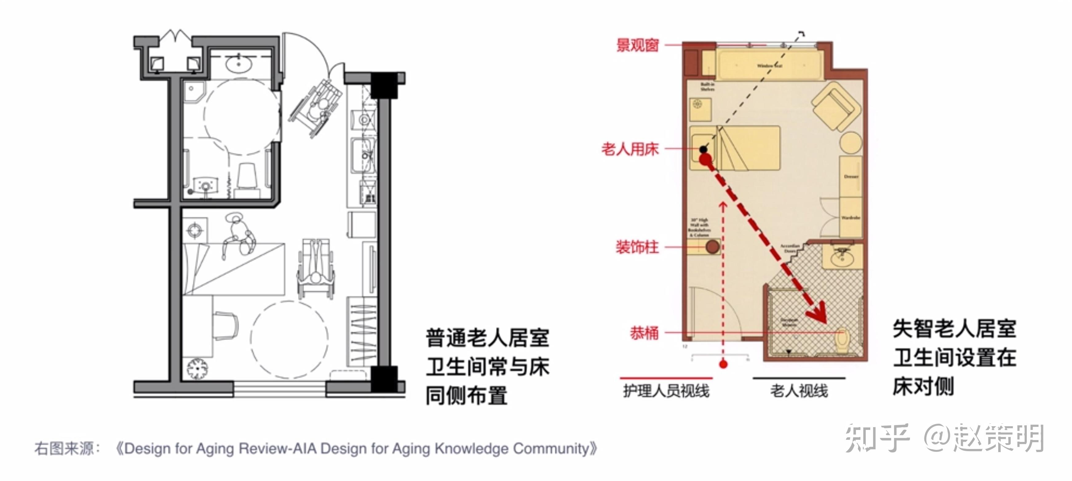 有哪些家居设计可以帮助照料认知症老人更好地生活? 