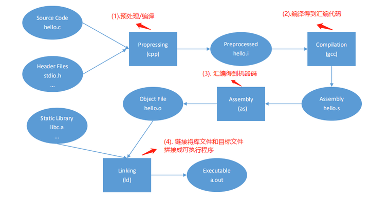 Biên dịch - Tìm hiểu về ngôn ngữ trên toàn cầu thông qua hình ảnh, từ chữ ký tên các nhà văn, lời trích dẫn, hình minh họa và biểu tượng. Các hình ảnh này giúp bạn hiểu rõ hơn về sức mạnh và ảnh hưởng của ngôn ngữ trong đời sống hàng ngày của chúng ta. Hãy khám phá những điều bên trong câu chuyện và những thông điệp ẩn sau ngôn ngữ.