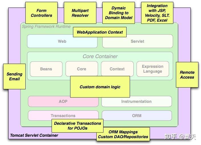 Java到底有多难?22 Java到底有多难?