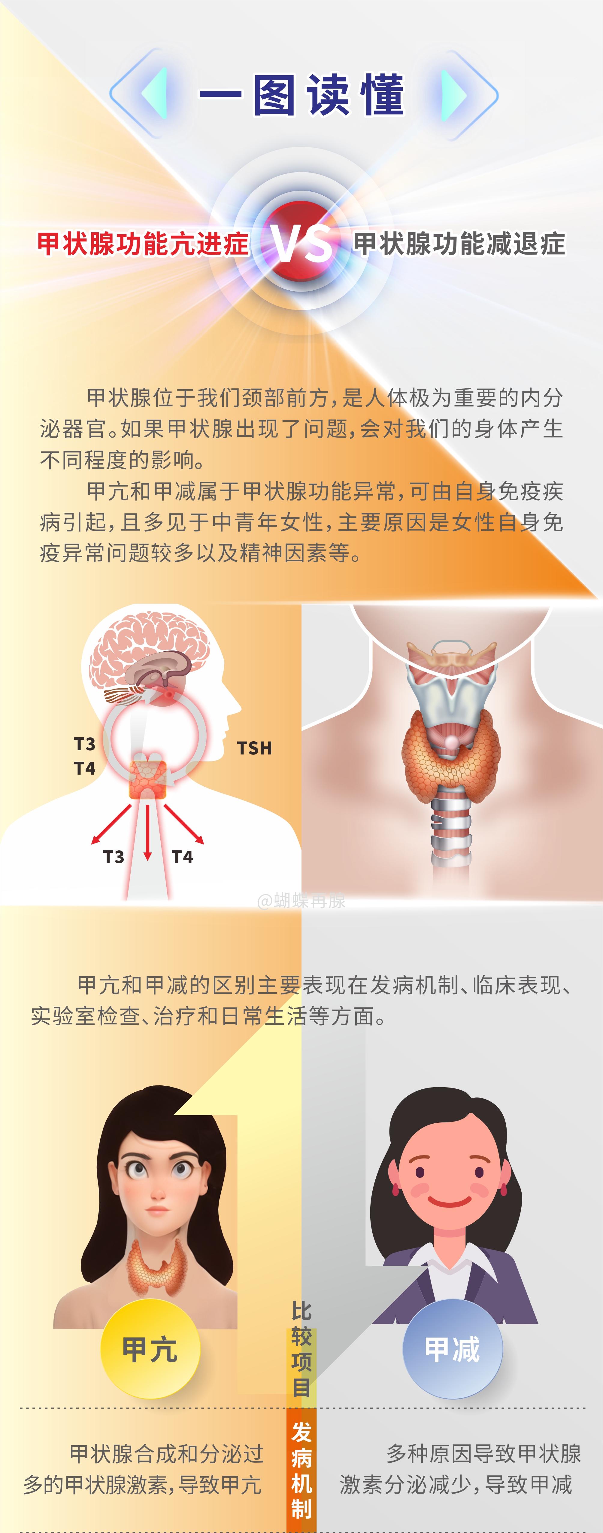 甲亢变甲减图片