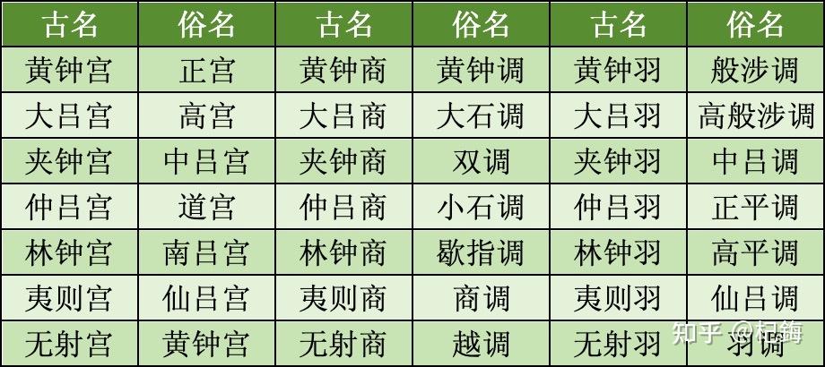 古人写词是如何选择词牌名的? - 知乎