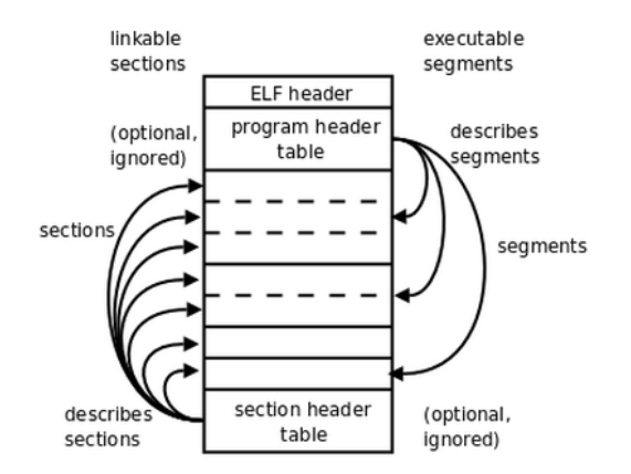 ELF文件格式解析器 原理 + 代码 - 知乎