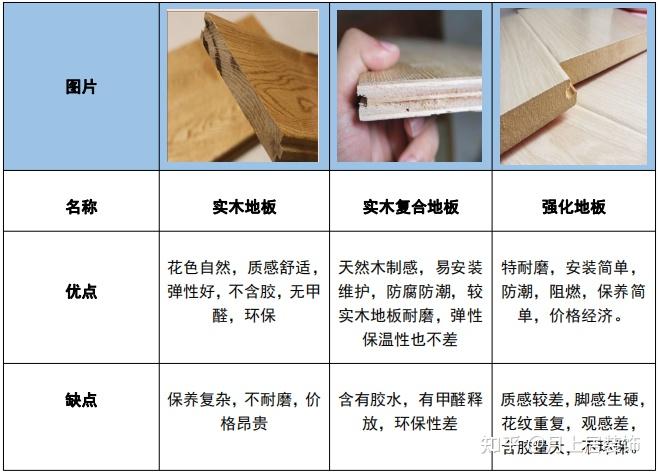 家装卧室木地板，选择什么材质比较好？ - 知乎