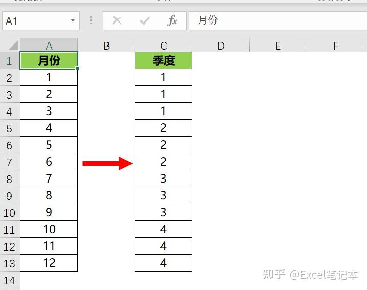 Excel根据日期计算季度的三种方法 - 知乎