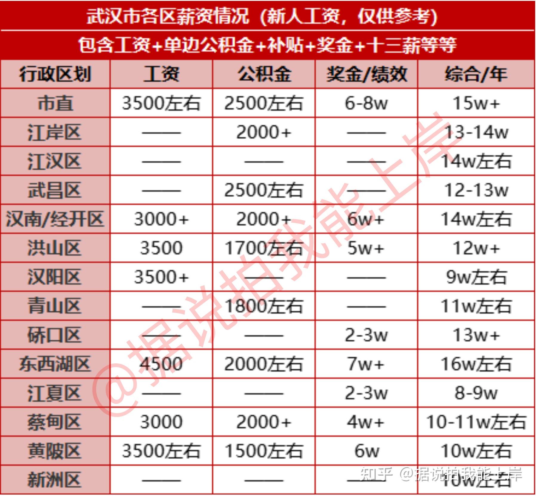 武汉市值选聘生怎么样?