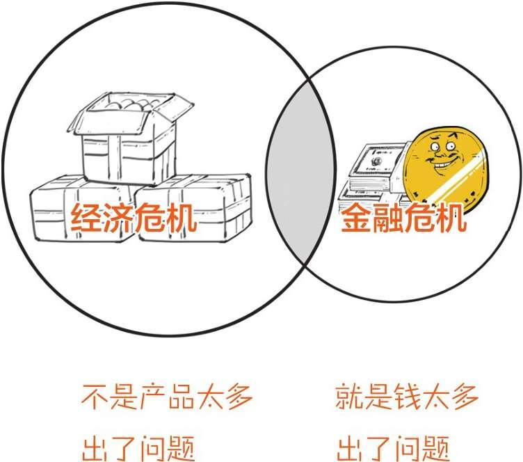 如果全球经济危机已不可避免,普通人现在应该做什么?