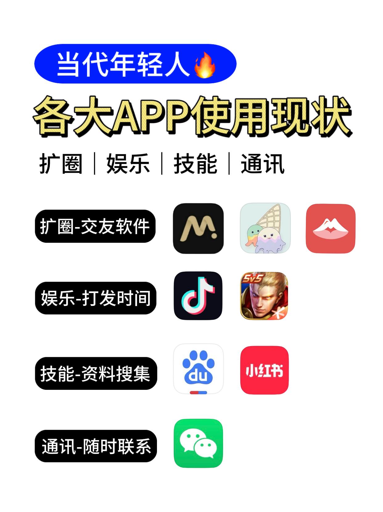 当代年轻人各大社交APP使用现状 - 知乎