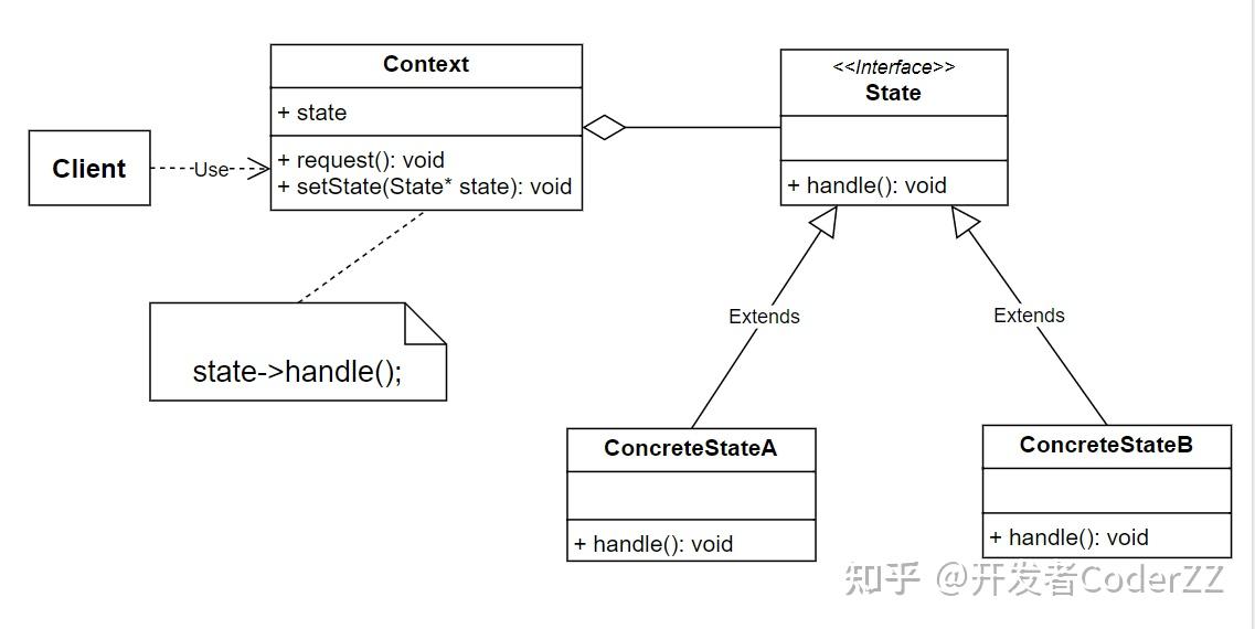 C++设计模式——State状态模式 - 知乎