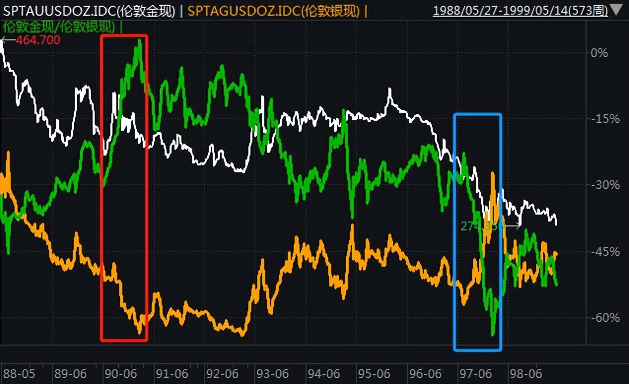 黄金暴涨之后，该轮到白银了？ - 知乎