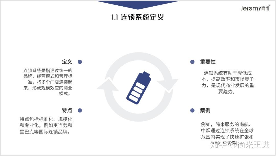 连锁系统搭建与标准化落地：从模式复制到督导体系解析 - 知乎