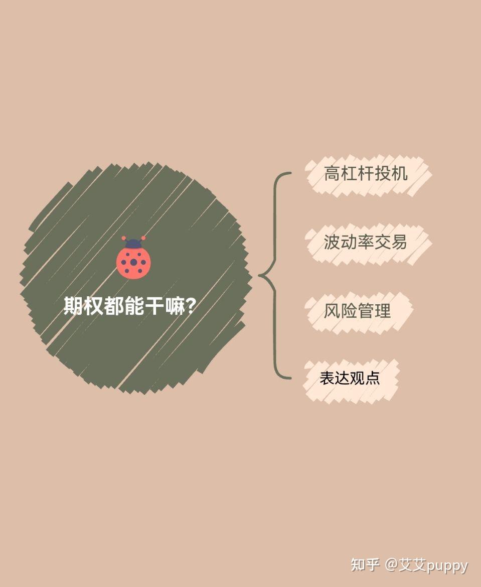 为什么你一定要学期权的三个理由- 知乎