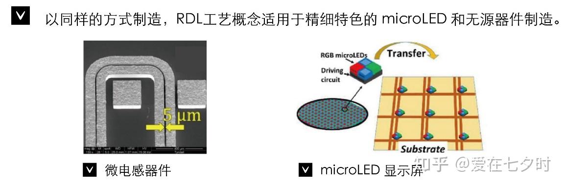 半导体先进封装“重布线层（RDL）”工艺技术的详解； - 知乎