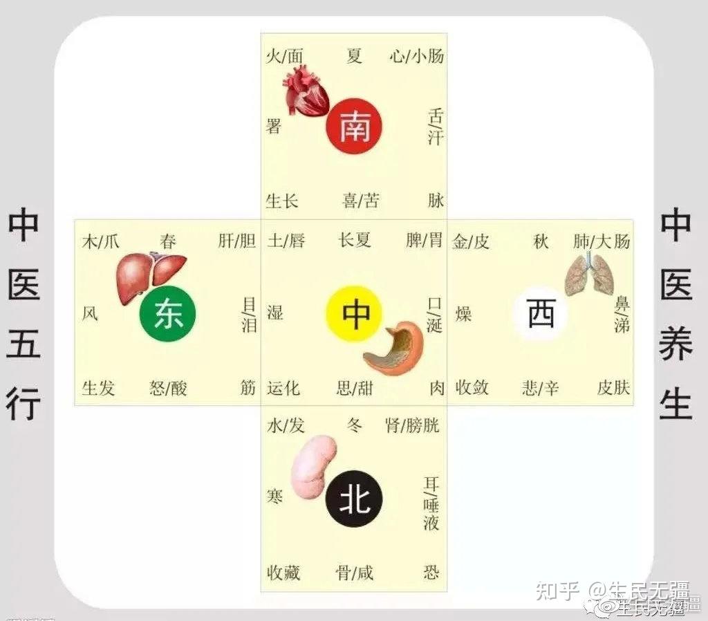 听说有人反驳我，硬要说西方自古有历法 - 知乎