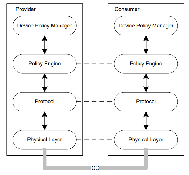 Usb Pd Negotiation Flowchart 来来来,学习 USB PD啦:协议概念 - 知乎