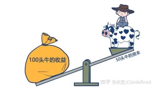 认识杠杆|增强力量的十五大杠杆 - 知乎