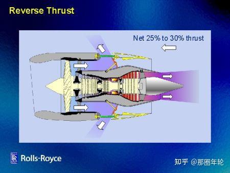 飞机反推分为哪些种类？ - 知乎