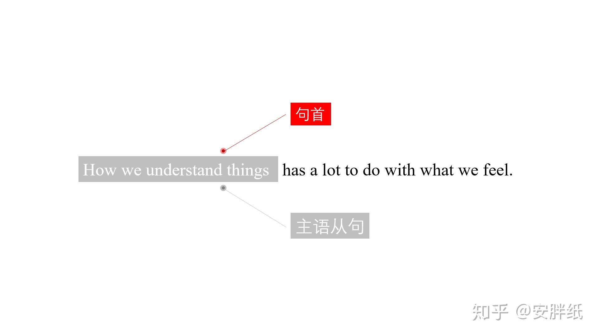 从句避坑指南—如何区分从句及选择合适的连接词 - 知乎