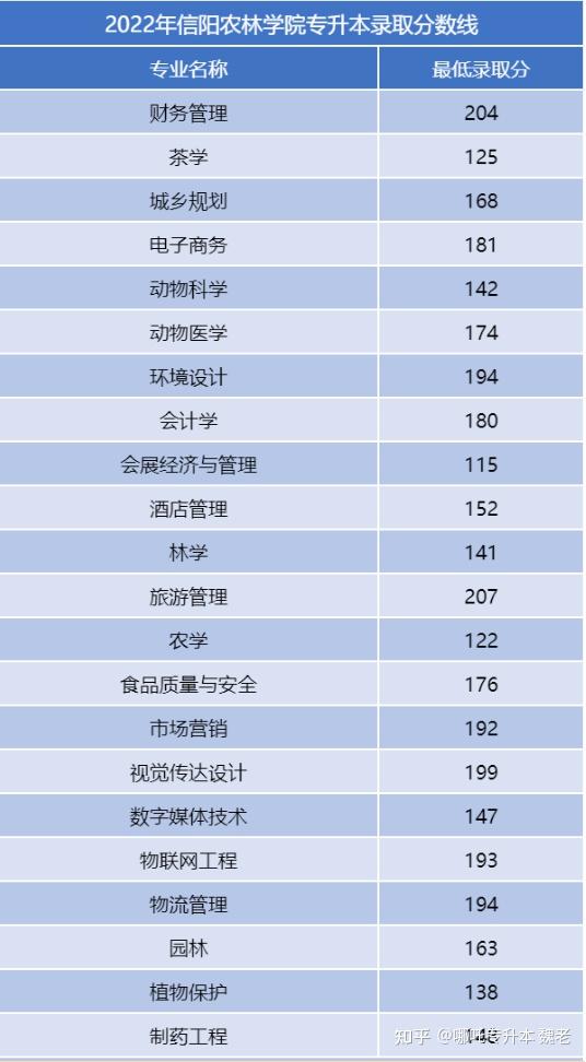 河南可以专升本的院校有哪些?插图9 河南可以专升本的院校有哪些?插图9