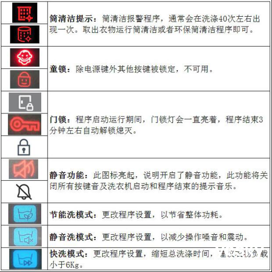 请看下滚筒洗衣机这几个标志啥意思