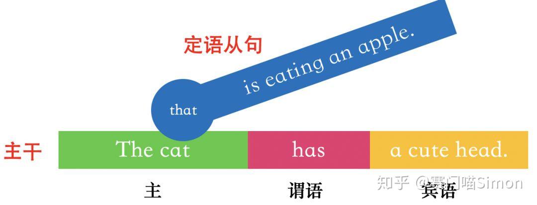 一篇帖子解决:定语从句中,什么时候可以省略that ? - 知乎