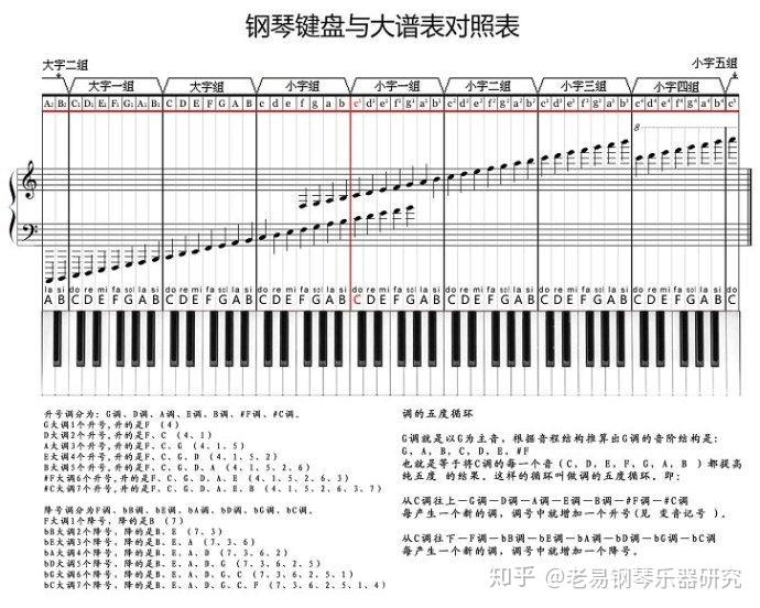 請問這樣設計鋼琴指法合理嗎