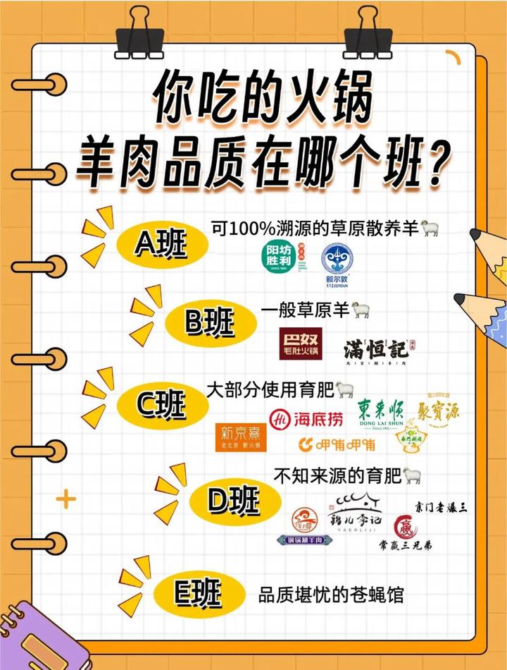 吃羊肉也有鄙视链了