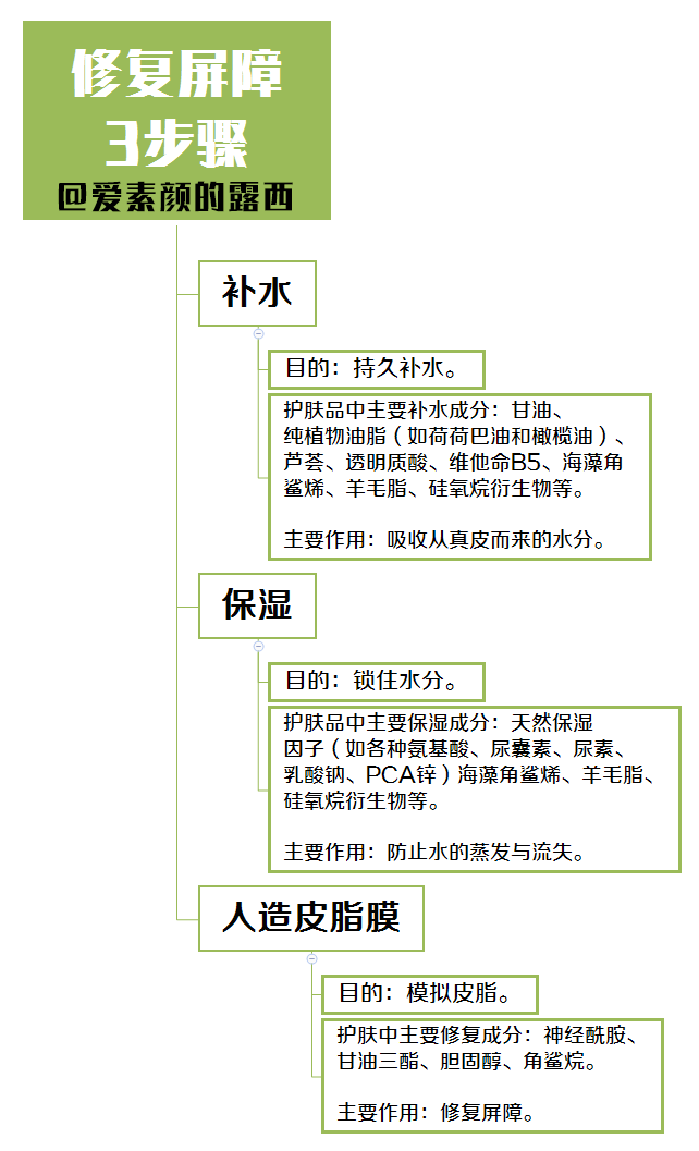 角质层薄如何修复
