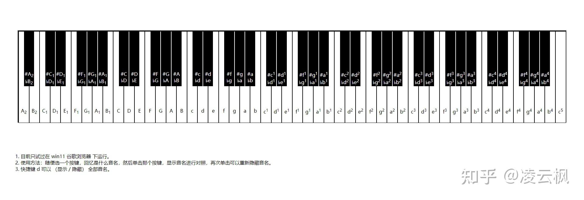 浏览器强制缩小时