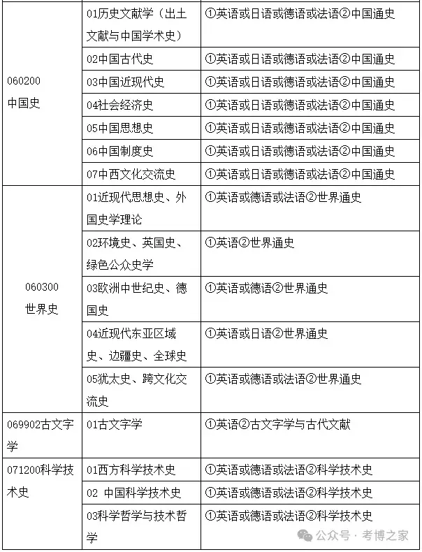 清华大学人文学院2026年博士研究生招生简章 - 知乎