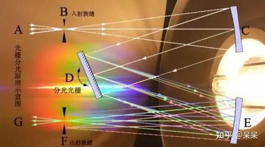 一文读懂吸收光谱技术 - 知乎