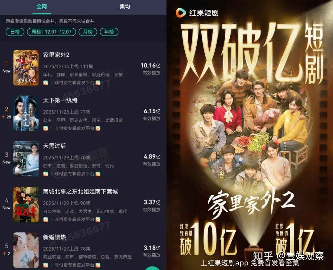 短剧系列化现象级，凭啥是它创造？｜对话《家里家外2》主创 - 知乎