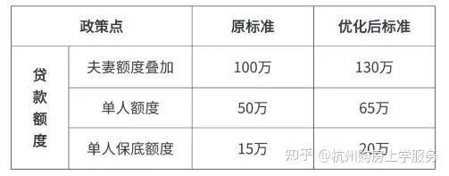 2026年杭州最新购房政策 - 知乎