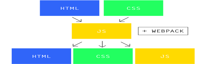 Webpack之SplitChunks插件用法详解 - 知乎