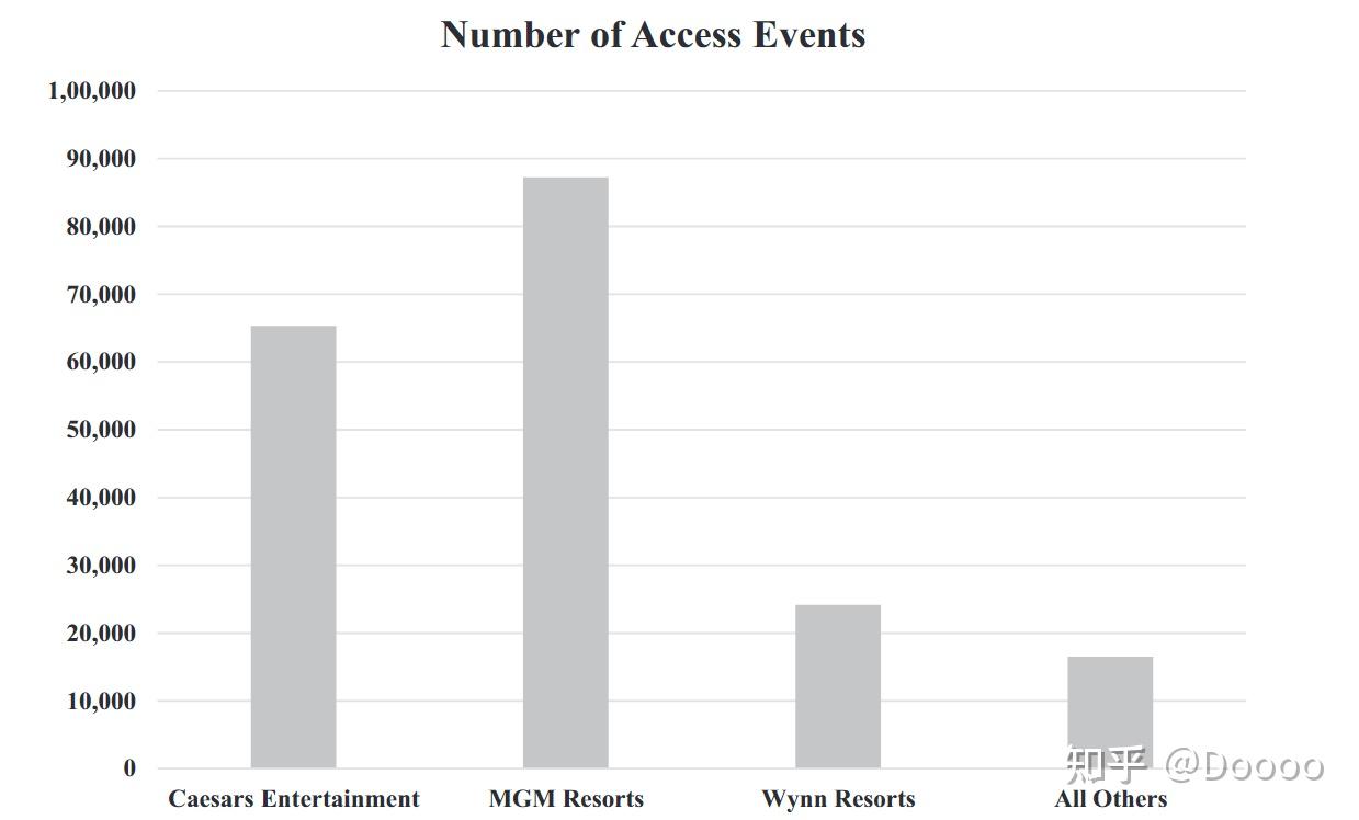 论文阅读【金融】What happens in Vegas stays in Vegas? - 知乎