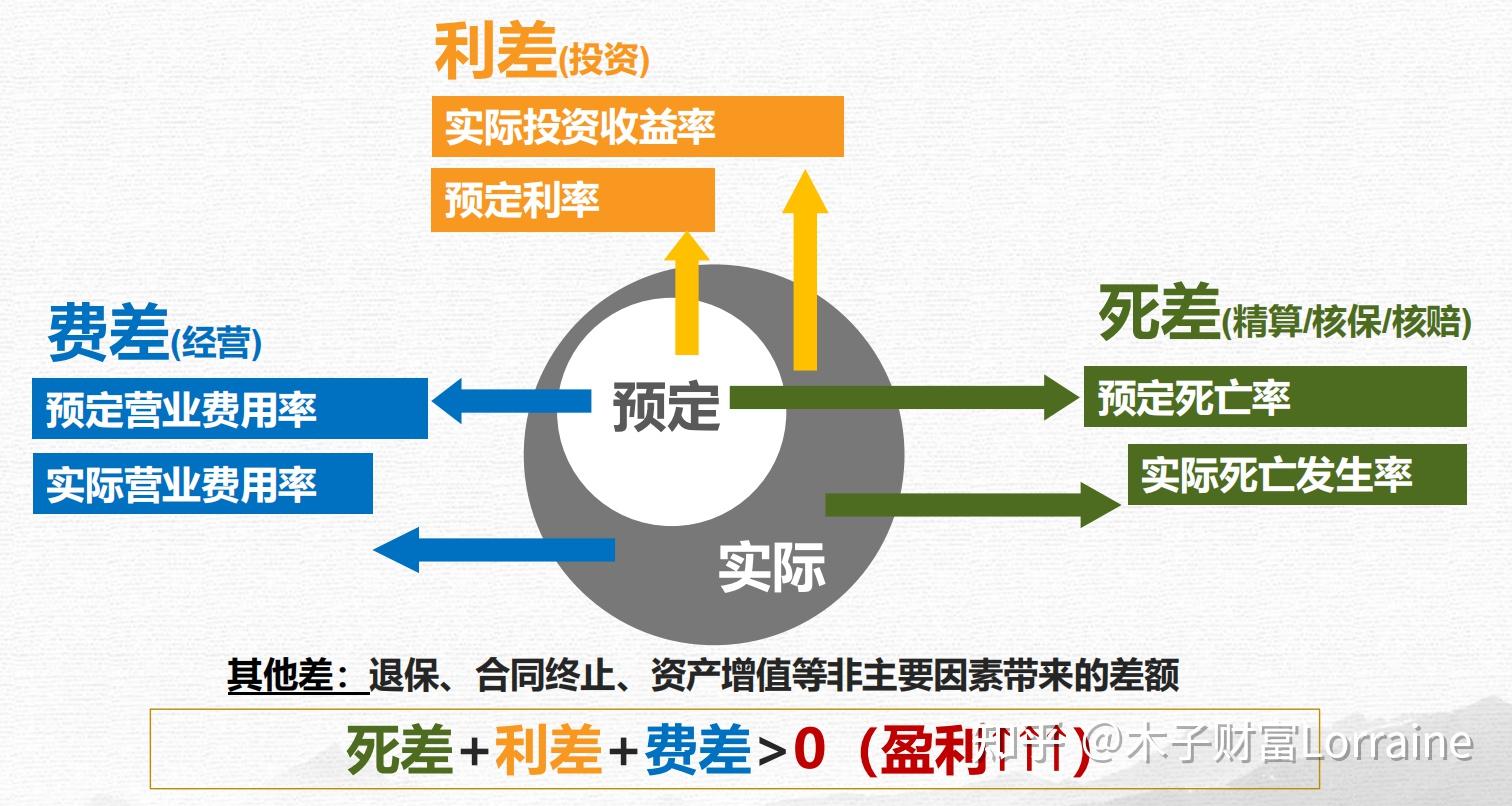 分红型保险是什么意思?可靠谱吗?有哪些需要注意的地方?