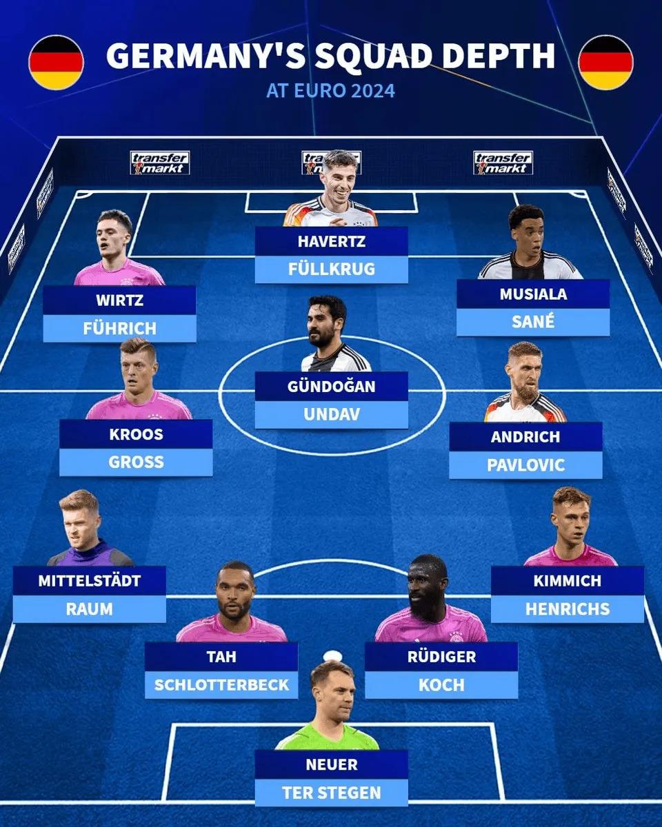 德国国家队公布 2024 欧洲杯大名单,维尔茨,诺伊尔领衔,胡梅尔斯,阿德