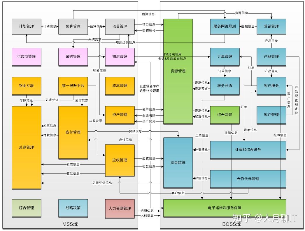 系统架构图怎么画？ - 知乎