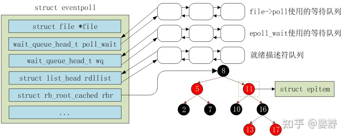 图文详解Linux EPOLL - 知乎