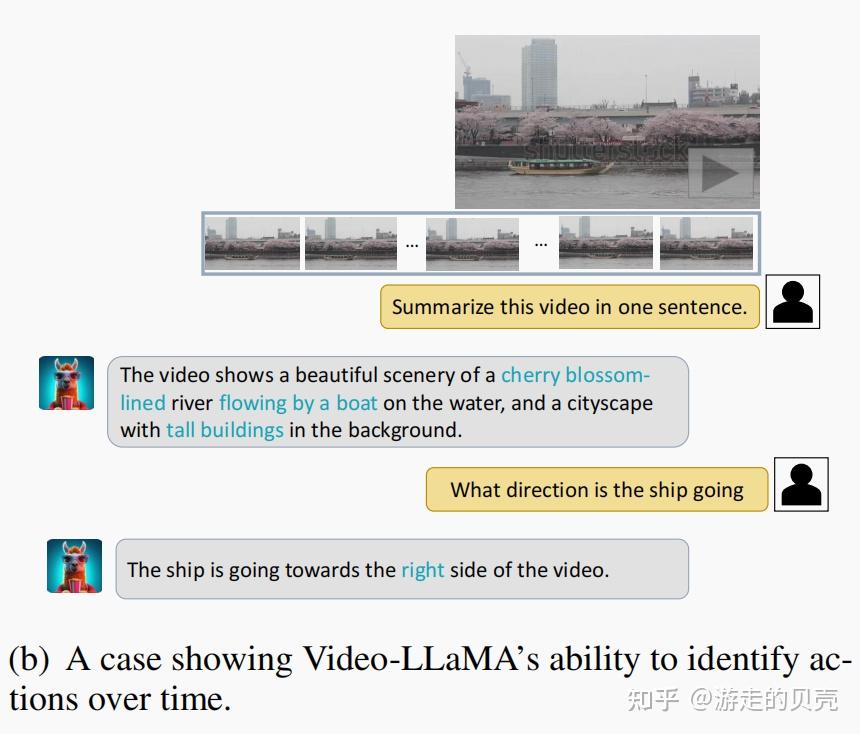 Video-LLaMA An Instruction-tuned Audio-Visual Language Model for Video ...